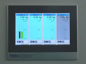 Durchflussregler TBM 901.2 und TBM 901.4