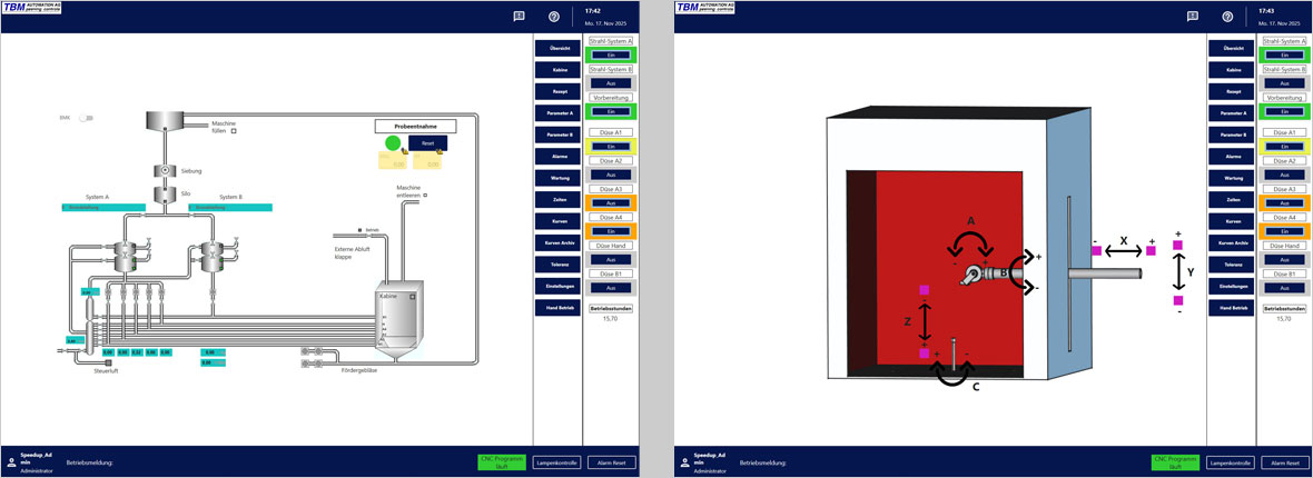 Prozess-Visualisierung
